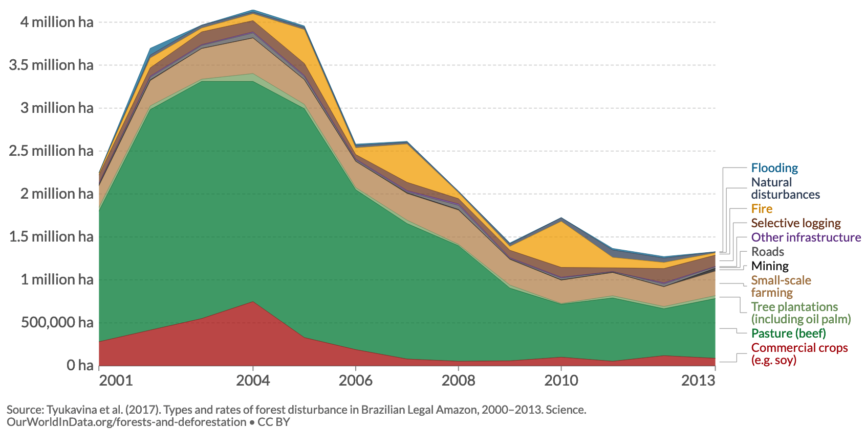 DeforestationData.png